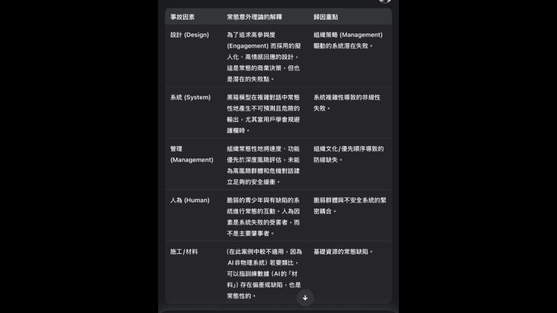 【AI治理思辨】如果 AI 事故不是「意外」,而是系統結構的結果?——從常態意外理論解構 RPLA 人機緊密耦合與五層安全防禦架構