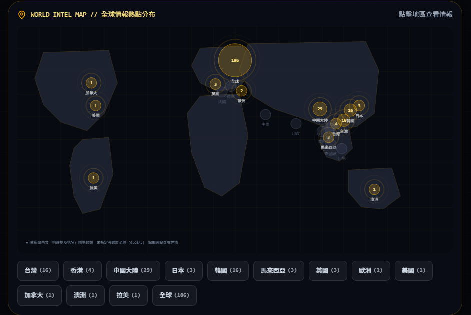 【前沿專欄】AI 虛擬角色情報傳播方法更新邏輯:從「採集-產製-傳播」到全景資料庫與 SWOT 創新決策版實踐