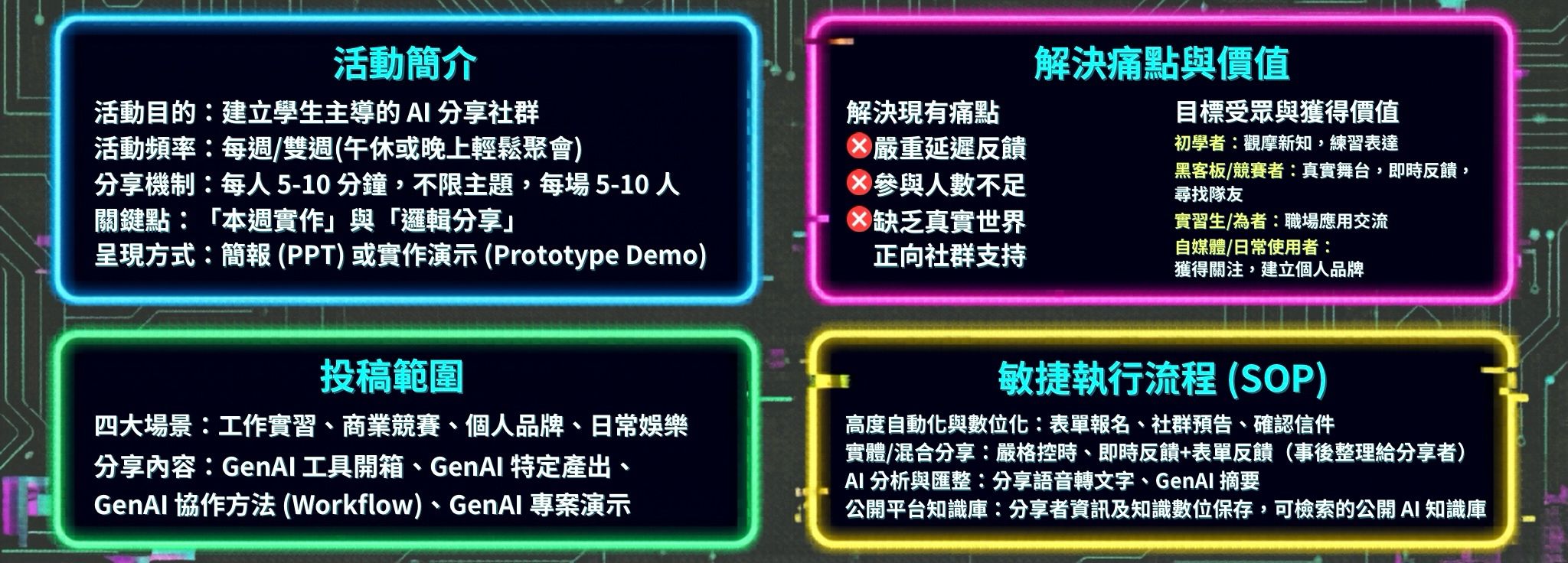 【Vibe Coding 日常】從模擬組織內 AI 協作儀表板到角色扮演小遊戲,到思考一場關於「GenAI 敏捷分享會」的想法