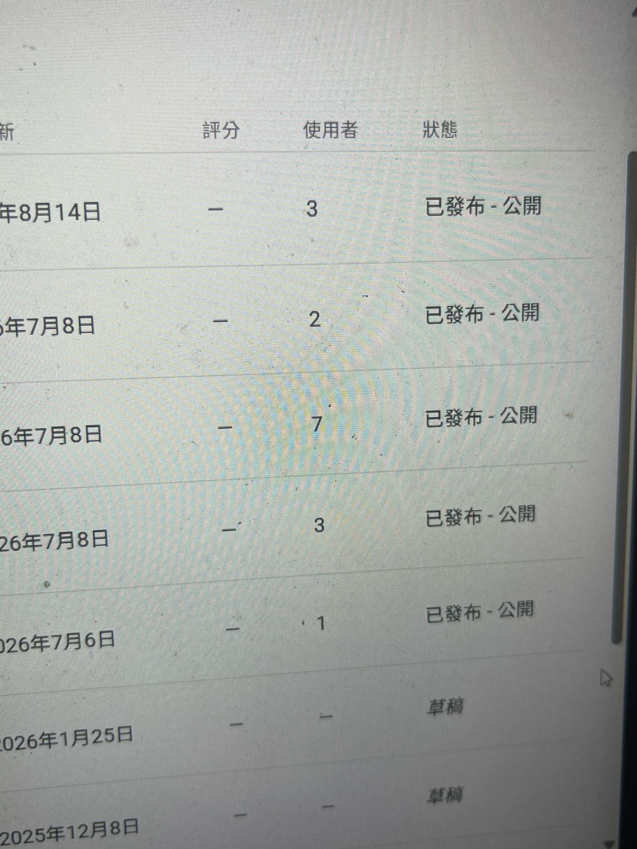 【創客紀實】到底是誰在用我的 Chrome 插件?驚見陌生用戶的那一刻 🤯:五款輕量化 AI 實驗性工具的微型創新旅程